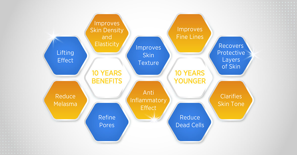 The evident benefits of Rejuran skin healing injections